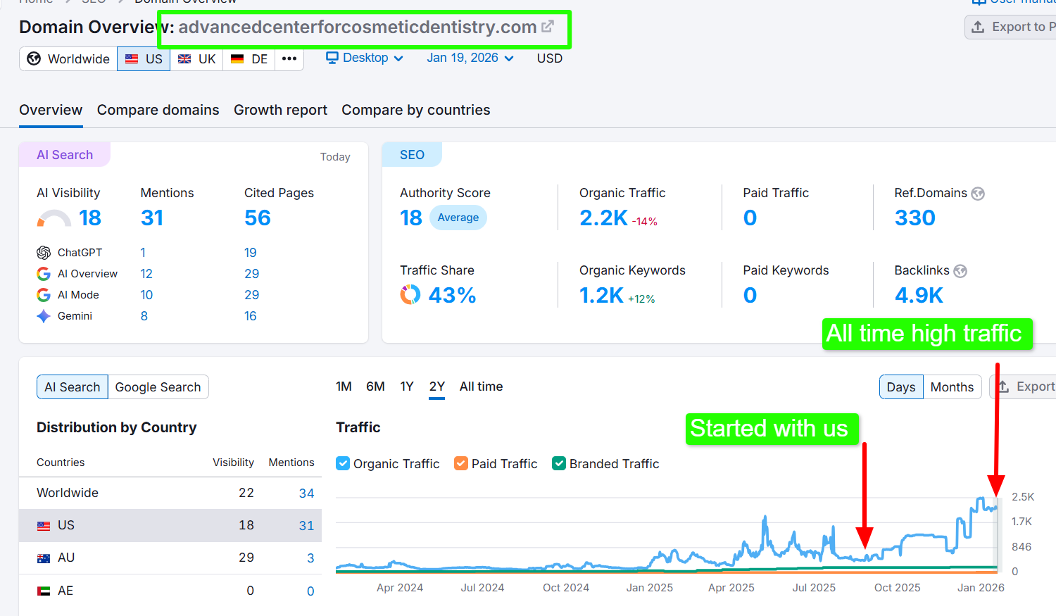 ACCD record website traffic