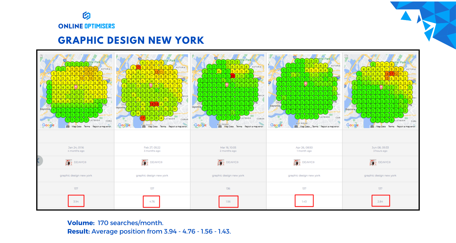 DD NYC heatmap slide 2