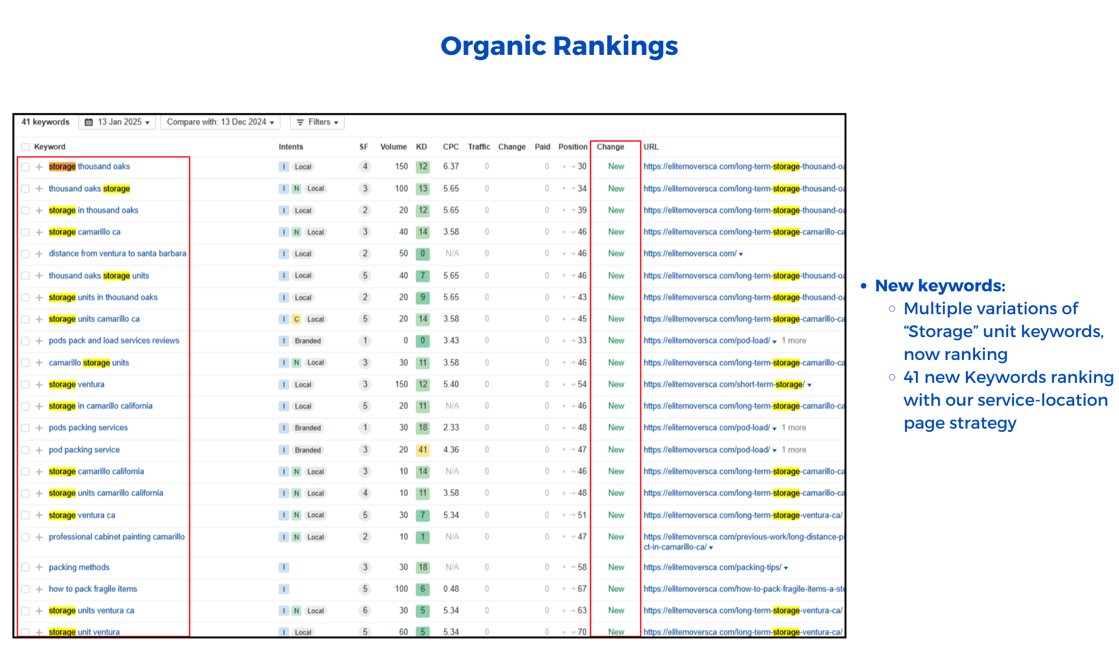 Elite Movers heatmap slide 1