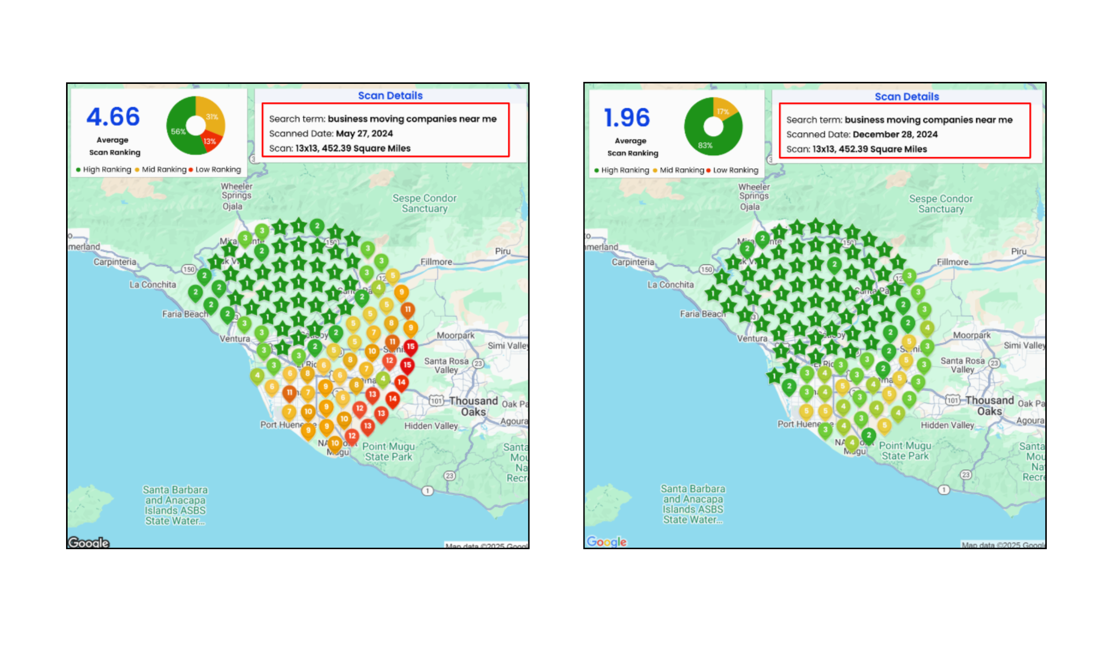 Elite Movers heatmap slide 6