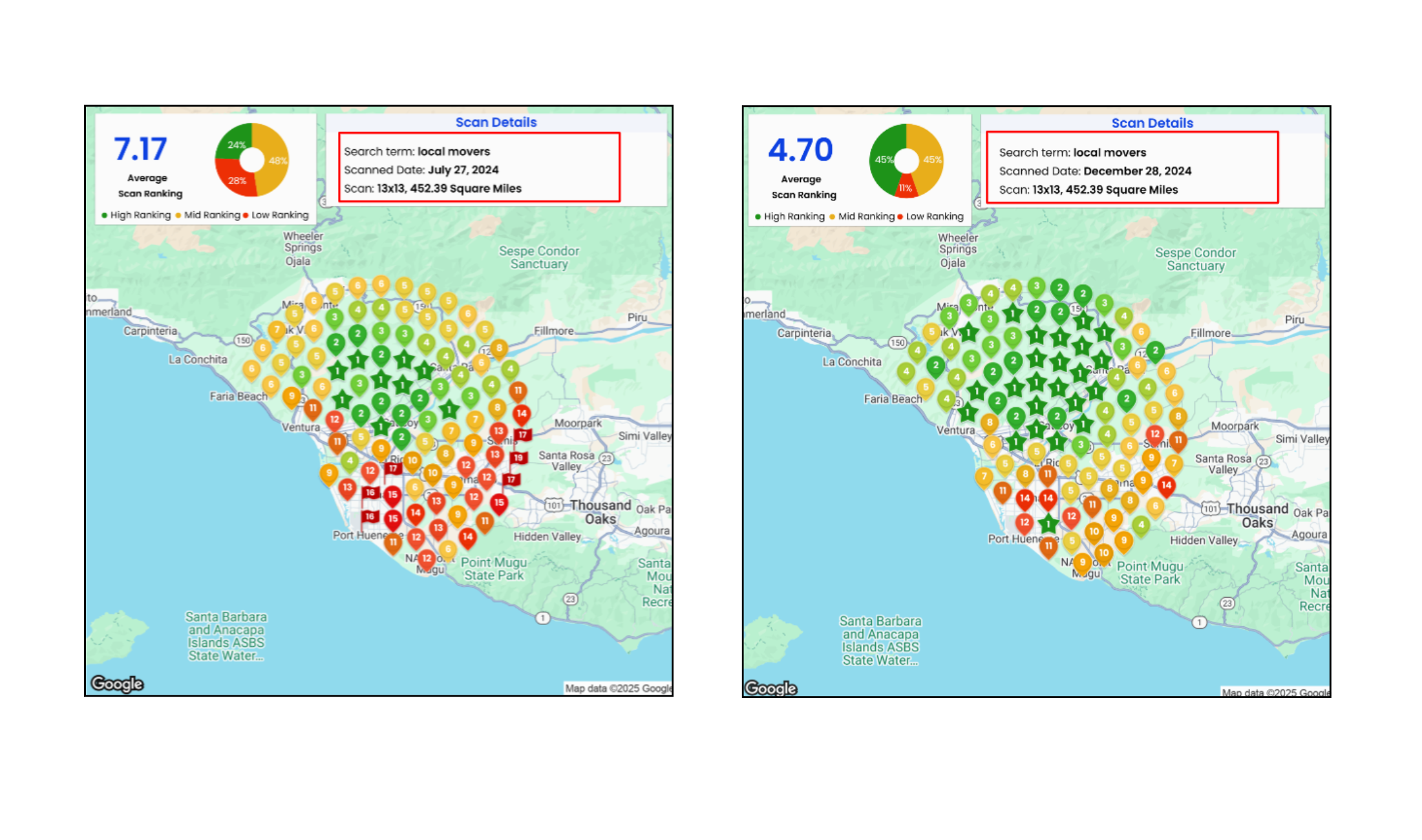 Elite Movers heatmap slide 7