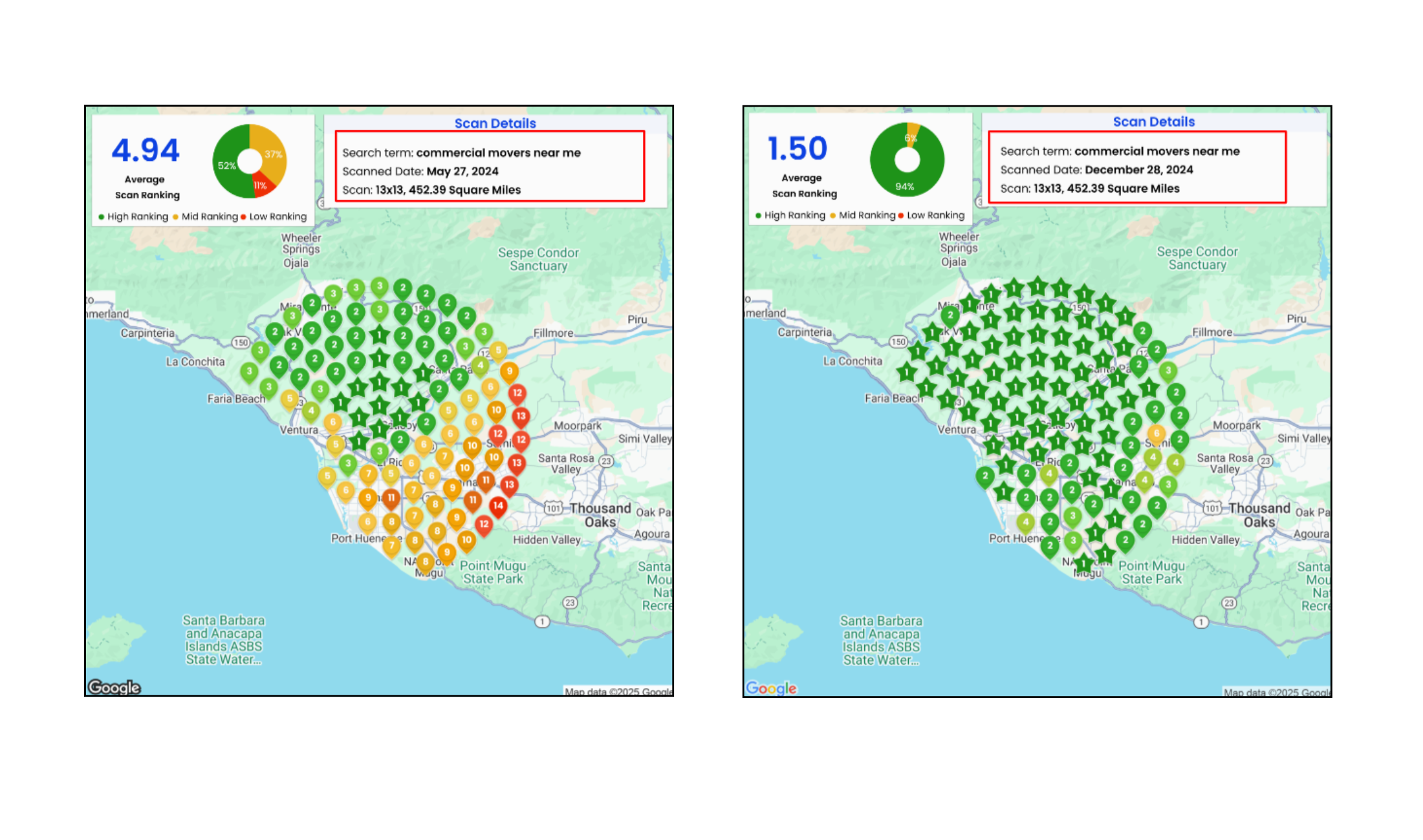 Elite Movers heatmap slide 8