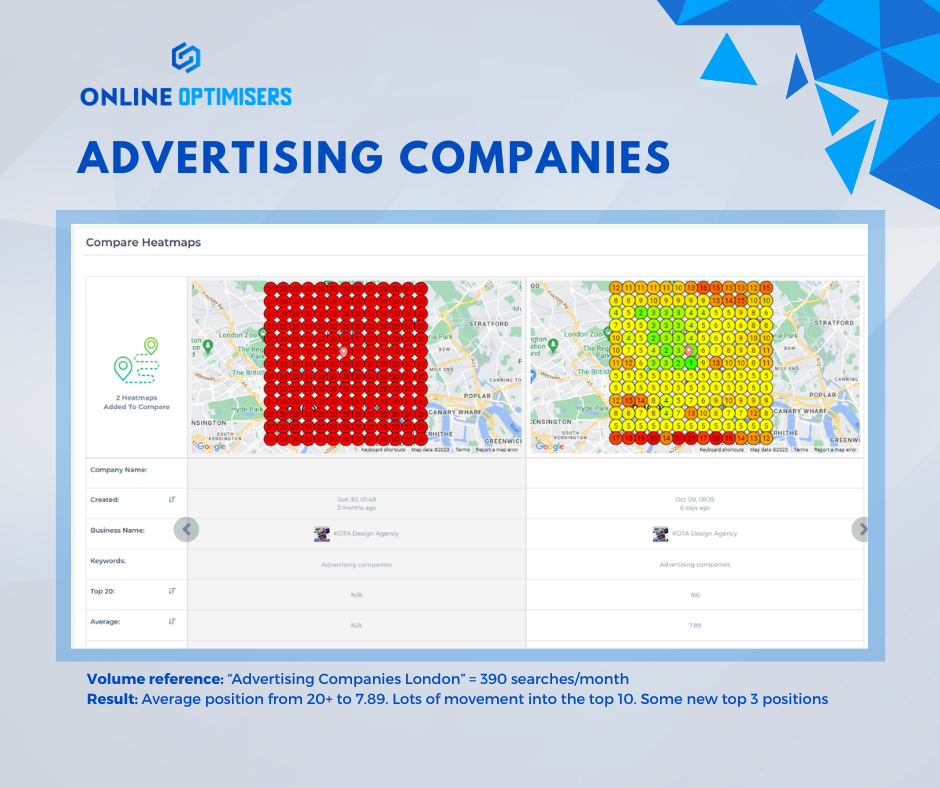 Kota heatmap slide 10