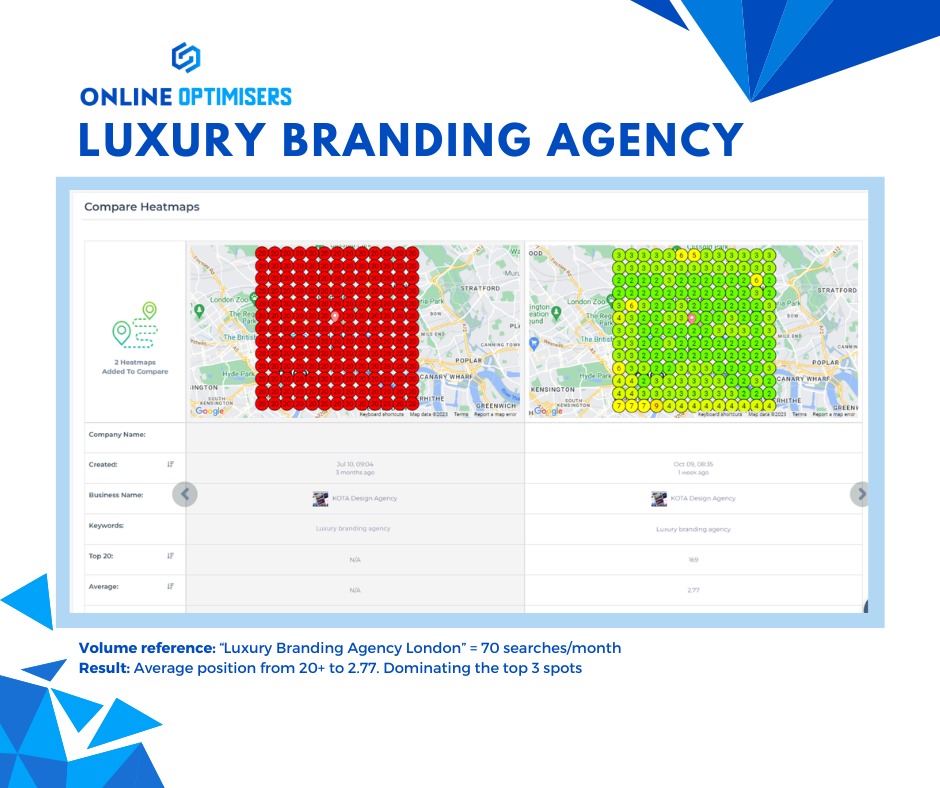 Kota heatmap slide 11
