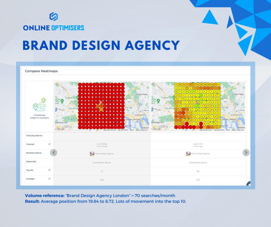 Kota heatmap slide 12