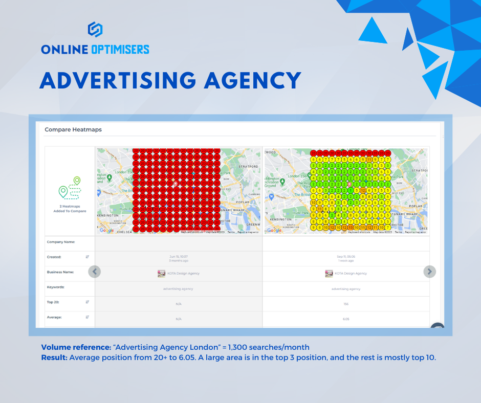 Kota heatmap slide 6