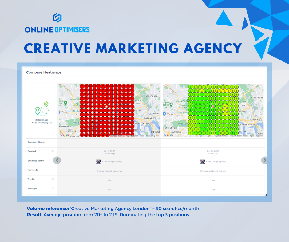 Kota heatmap slide 8